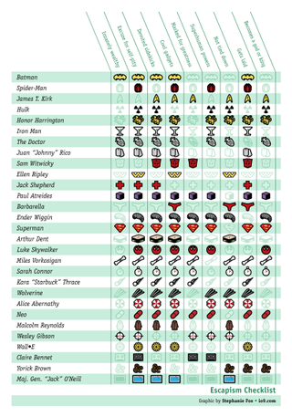 Illustration for article titled How Does Your Hero Measure Up On Our Wish-Fulfillment Checklist?